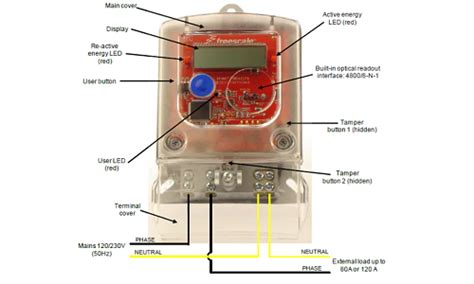 Quick Start Guide to the Smart Meter Reference Design